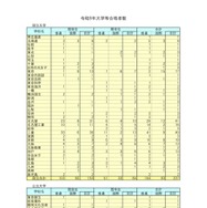 2026年大学等合格者数（国公立大学など）