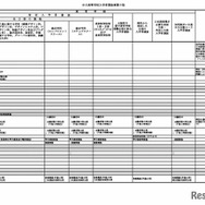 公立高等学校入学者選抜事務日程