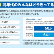 中高生向け冊子内の調査結果