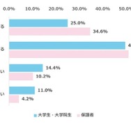 企業のセクシャルハラスメント対策の充実度は、就職先を選ぶ際にどの程度重視するか