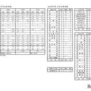 2026年度 大学合格実績