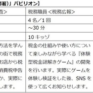 期間限定「TAX OFFICE（税務署）」パビリオン