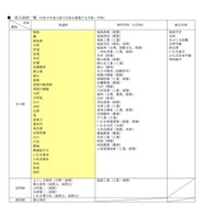 県立高校一覧（令和9年度入試で生徒を募集する学校・学科）