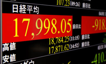 一時1万8000円を割り込んだ日経平均株価を示すボード＝1日午後、東京・東新橋