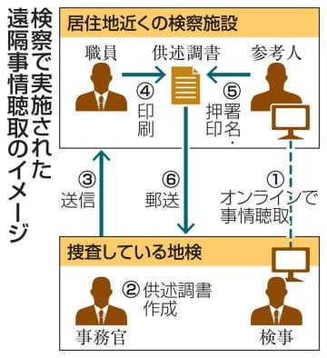 検察で実施された遠隔事情聴取のイメージ