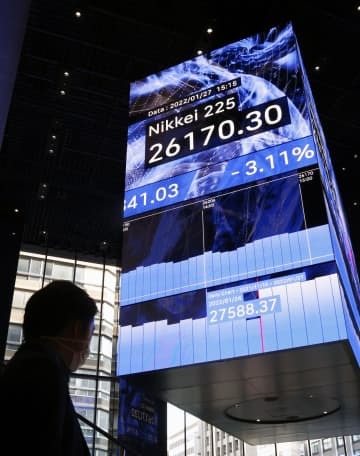 大幅続落した日経平均株価の終値を示す電光ボード＝27日午後、東京都中央区