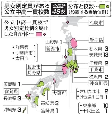 男女別定員がある公立中高一貫校数