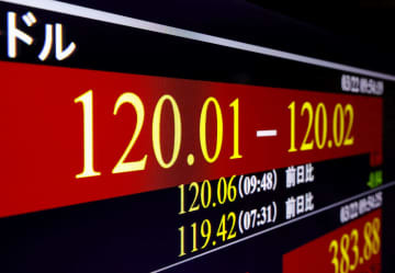 円相場が一時1ドル＝120円台となったことを示すモニター＝22日午前、東京・東新橋