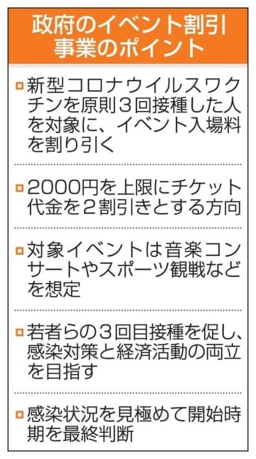 政府のイベント割引事業のポイント