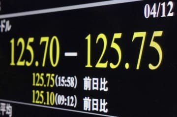 一時1ドル＝125円75銭の安値を付けた円相場を示すモニター＝12日午後、東京・東新橋