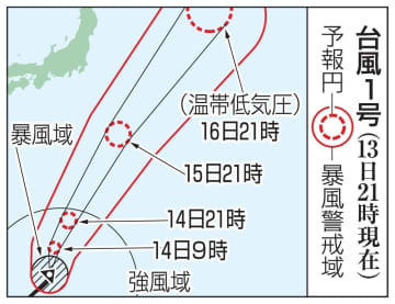 台風1号の予想進路（13日21時現在）