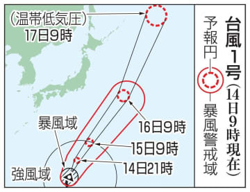 台風1号の予想進路（14日9時現在）