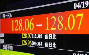 1ドル＝128円台をつけた円相場を示すモニター＝19日午後1時40分、東京・東新橋