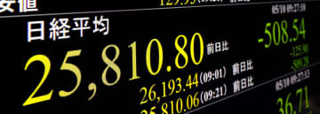 一時2万6000円を割り込んだ日経平均株価を示すモニター＝10日午前、東京・東新橋