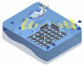 三菱電機が開発した技術を使い、音波で魚群を遠ざけるイメージ