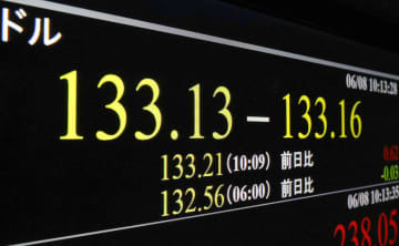 1ドル＝133円台を付けた円相場を示すモニター＝8日午前、東京・東新橋