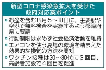 新型コロナ感染急拡大を受けた政府対応案ポイント