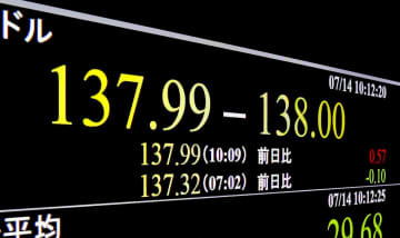 一時1ドル＝138円台を付けた円相場を示すモニター＝14日午前、東京・東新橋