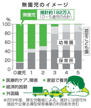 無園児のイメージ