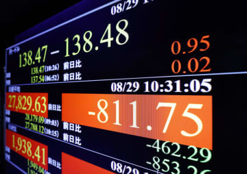 下げ幅が一時800円を超えた日経平均株価を示すモニター＝29日午前、東京・東新橋