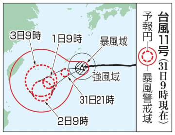 台風11号の予想進路（31日9時現在）