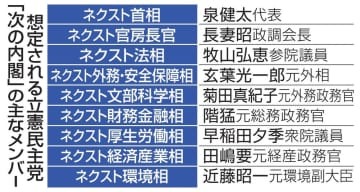 想定される立憲民主党「次の内閣」の主なメンバー