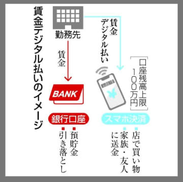 賃金デジタル払いのイメージ