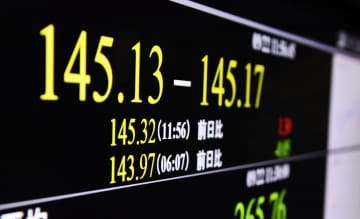 1ドル＝145円台の円相場を示すモニター＝22日午前、東京・東新橋