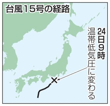 台風15号の経路（温帯低気圧）