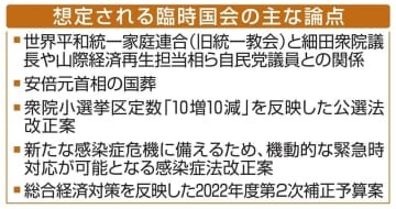 想定される臨時国会の主な論点