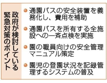 政府が検討している緊急対策のポイント