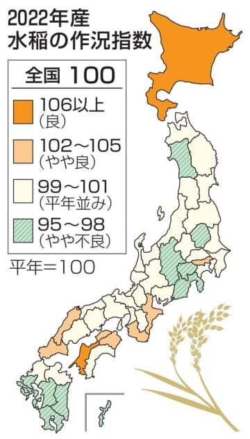 2022年産水稲の作況指数