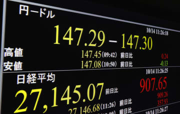 上げ幅が一時900円を超えた日経平均株価を示すモニター＝14日午前、東京・東新橋