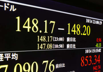 対ドルで一時1ドル＝148円台に下落した円相場を示すモニター＝14日夜、東京都港区