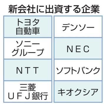 新会社に出資する企業