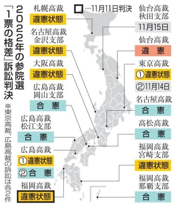 2022年の参院選「1票の格差」訴訟判決