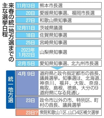 来春の統一地方選までの主な選挙日程