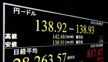一時1ドル＝138円台と急騰した円相場を示すモニター＝11日夜、東京・東新橋