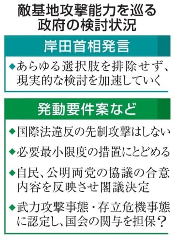 敵基地攻撃能力を巡る政府の検討状況