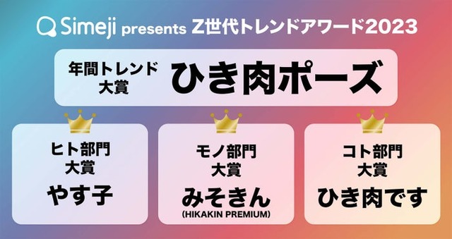 「Z世代トレンドアワード」年間大賞（提供：Simeji）