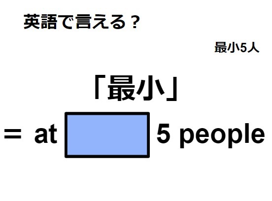 英語で「最小」はなんて言う？