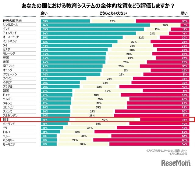 イプソス「教育モニター2024」調査レポート