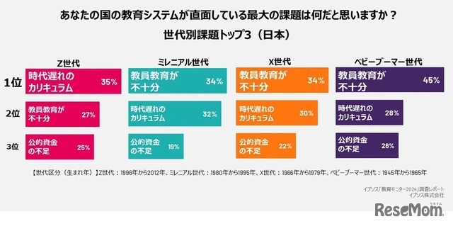 イプソス「教育モニター2024」調査レポート