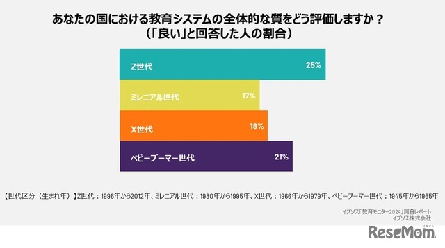 イプソス「教育モニター2024」調査レポート