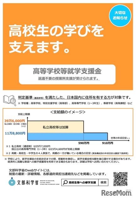 高等学校等就学支援金制度