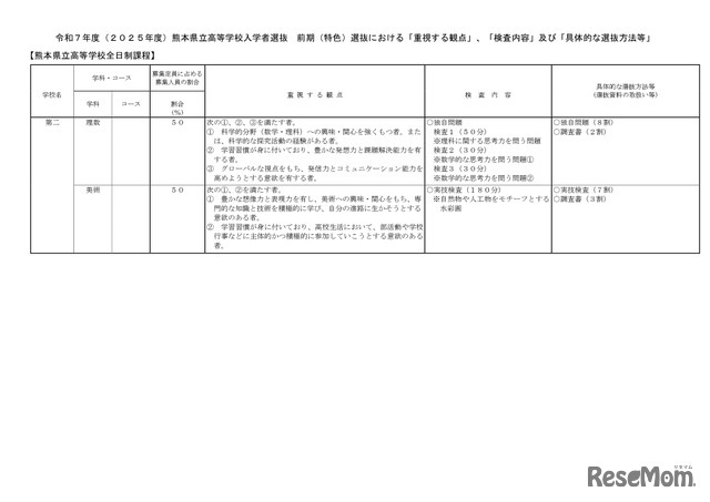 2025年度（令和7年度）熊本県立高等学校入学者選抜（熊本市立高等学校を含む）前期（特色）選抜における「重視する観点」等