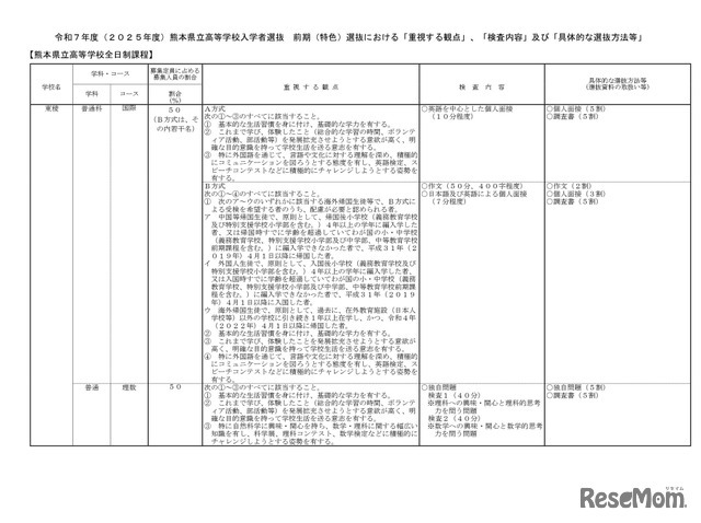 2025年度（令和7年度）熊本県立高等学校入学者選抜（熊本市立高等学校を含む）前期（特色）選抜における「重視する観点」等