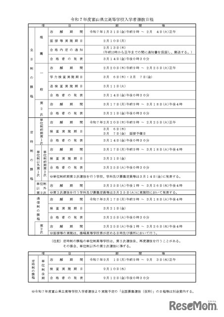 令和7年度富山県立高等学校入学者選抜日程