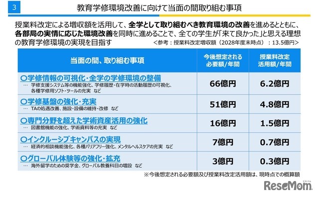 教育学修環境改善に向けて当面の間取り組む事項