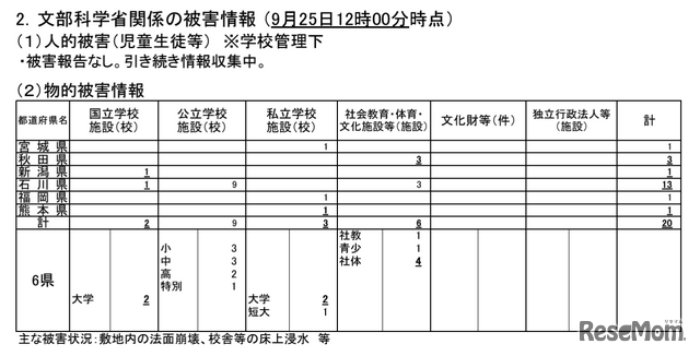 人的被害（児童生徒等）※学校管理下、物的被害情報